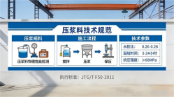 五河本地工厂讲解：说一遍公路压浆料和铁路压浆料的区别